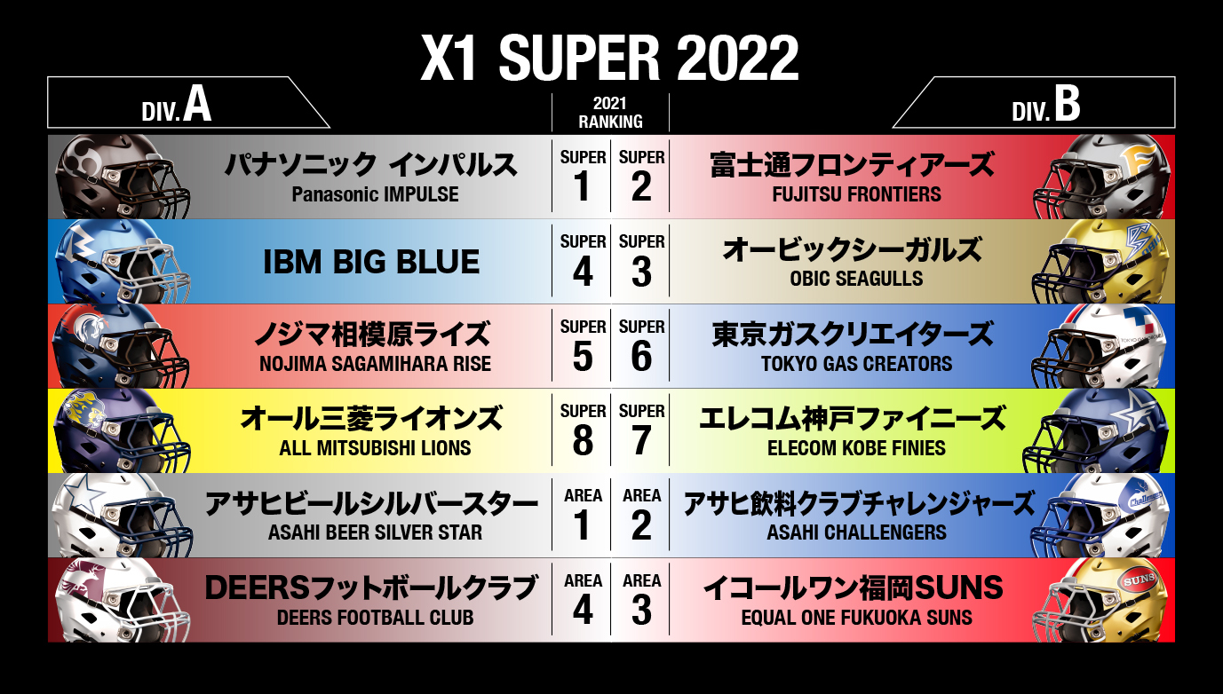 American Football in Japan